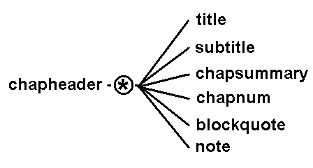 The parts of an e-text