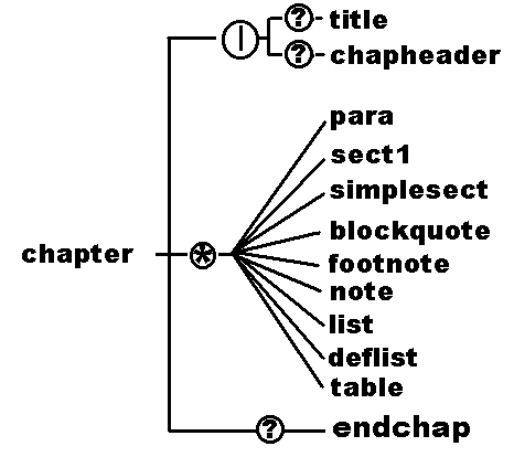 The parts of an e-text