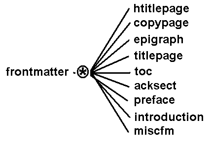 The parts of an e-text