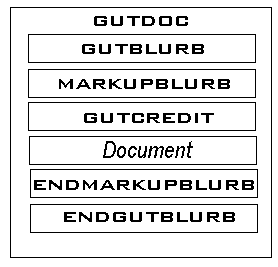 The parts of an e-text