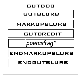 The parts of an e-text