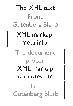 The parts of an e-text