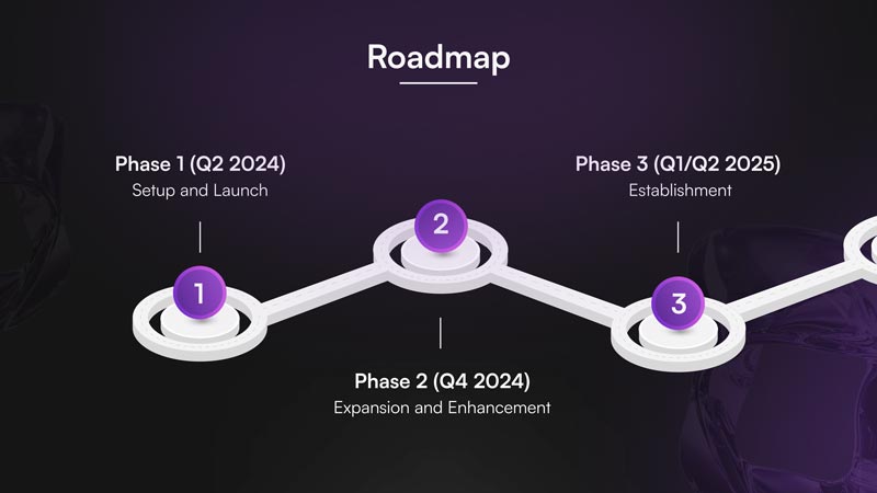 qudefi roadmap